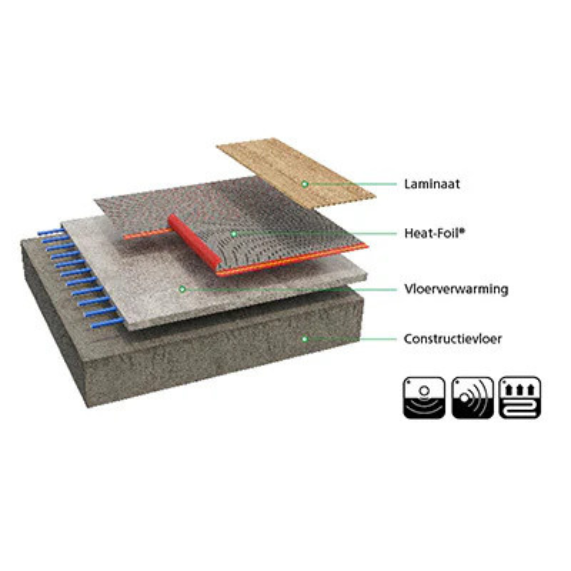 Ondervloer Heat-Foil 1,2mm (15m² per rol)
