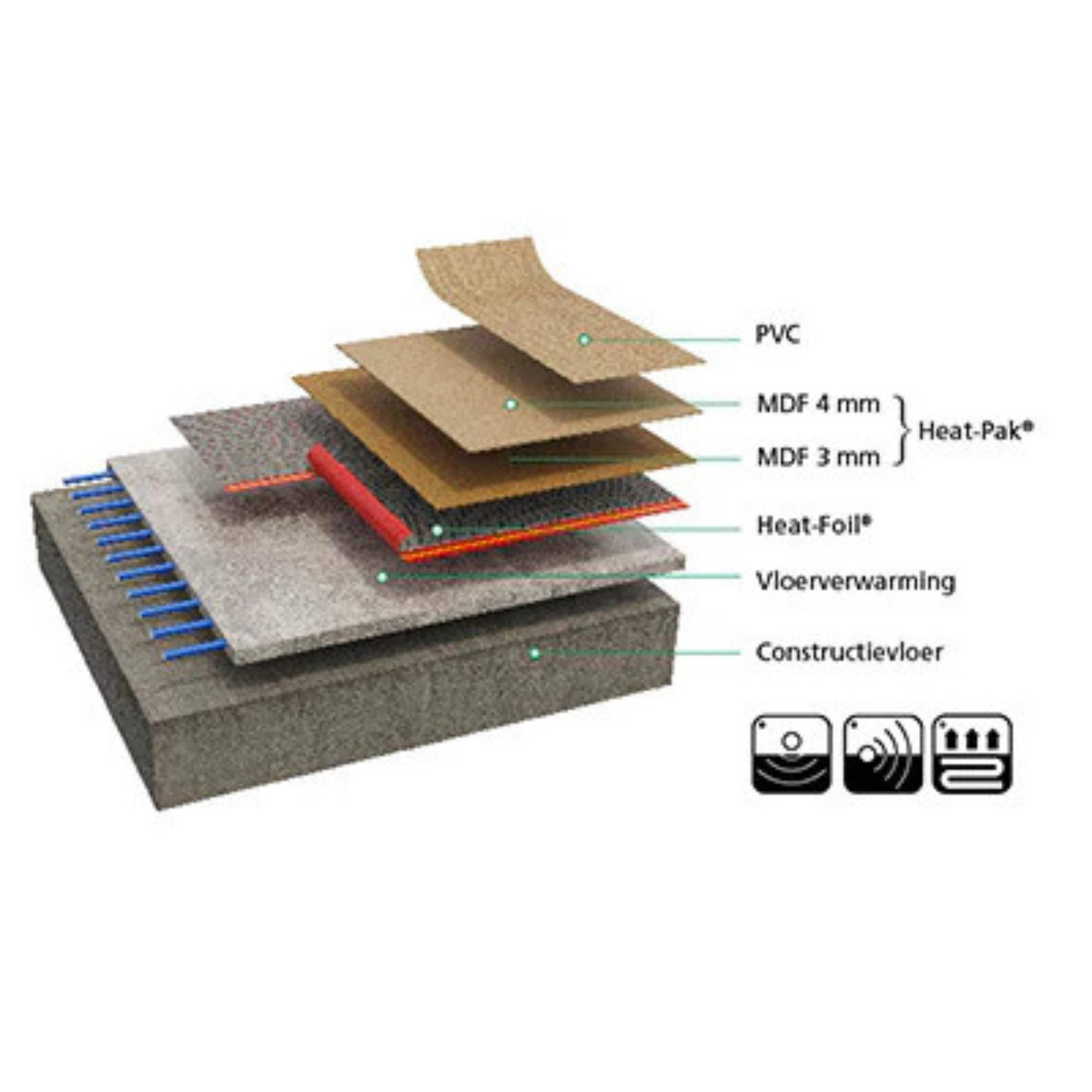 Ondervloer Heat-Foil 1,2mm (15m² per rol)