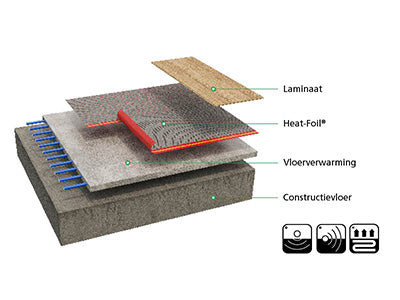 Heat-Foil® 10dB Contactgeluid Reducerende Ondervloer Vloerverwarming 15m²