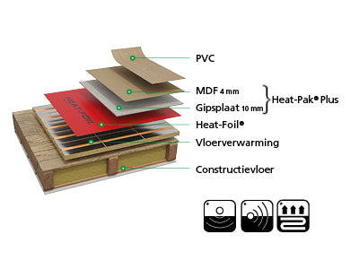 Heat-Pak Plus 14 mm par paquet de 0,72 m2 (épaisseur 14 / ± 0,2) (Longueur +0/ -5 mm) (Largeur +0/ -4 mm) 