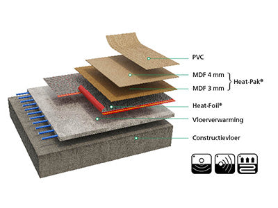 Heat-Foil® 10dB Impact Sound Reducing Surface 15m²