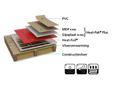 Heat-Pak Plus 14 mm par paquet de 0,72 m2 (épaisseur 14 / ± 0,2) (Longueur +0/ -5 mm) (Largeur +0/ -4 mm) 