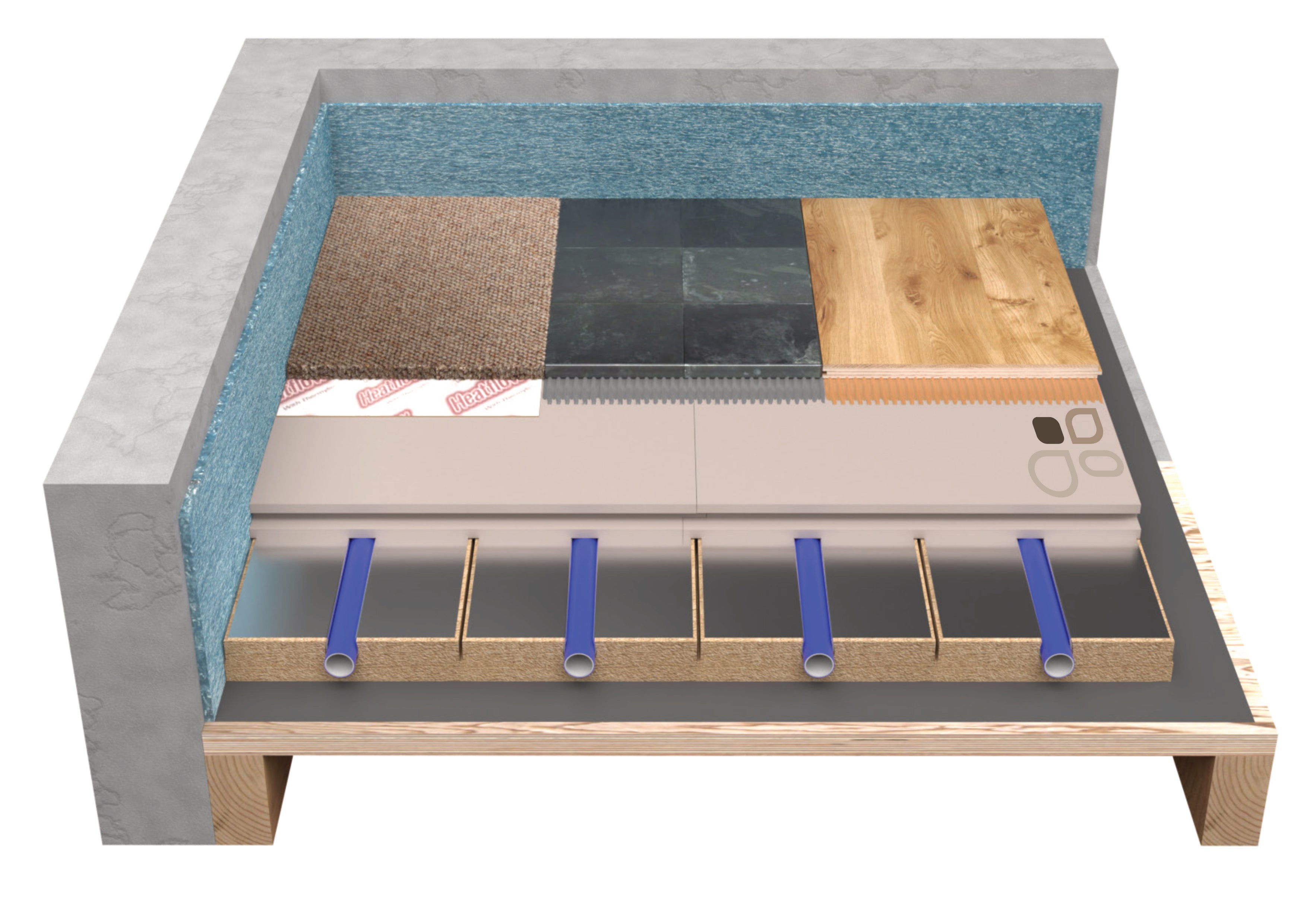 Underfloor Heating Set Dry Construction IDEAL ÖKO30